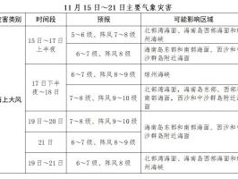 海南降温明显 最低气温11℃