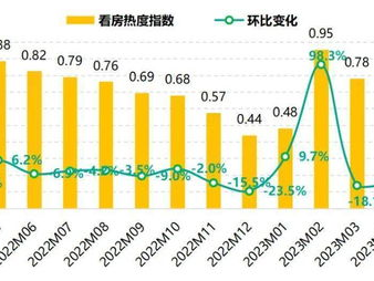 双轨热度曲线解析：趋势洞察与未来展望